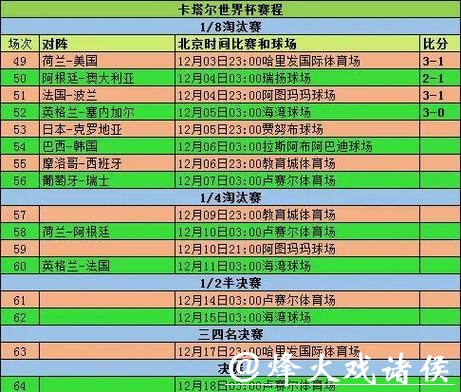 世界杯投注如何选择合适方案 世界杯投注如何选择合适方案