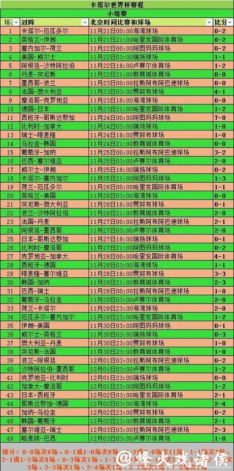 世界杯投注如何选择合适方案 世界杯投注如何选择合适方案