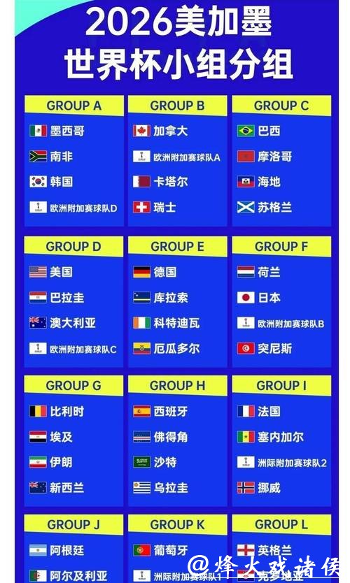 2026世界杯竞猜热门球队分析与赔率对比