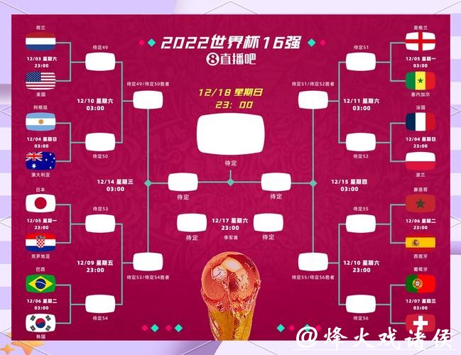 2026世界杯竞猜热门球队分析与赔率对比